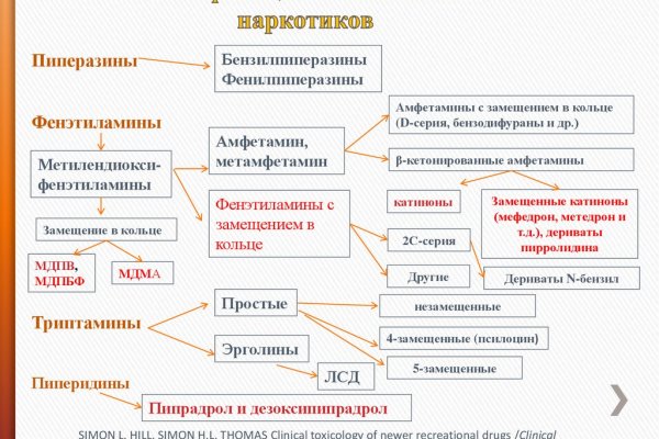 Кракен 12 сайт